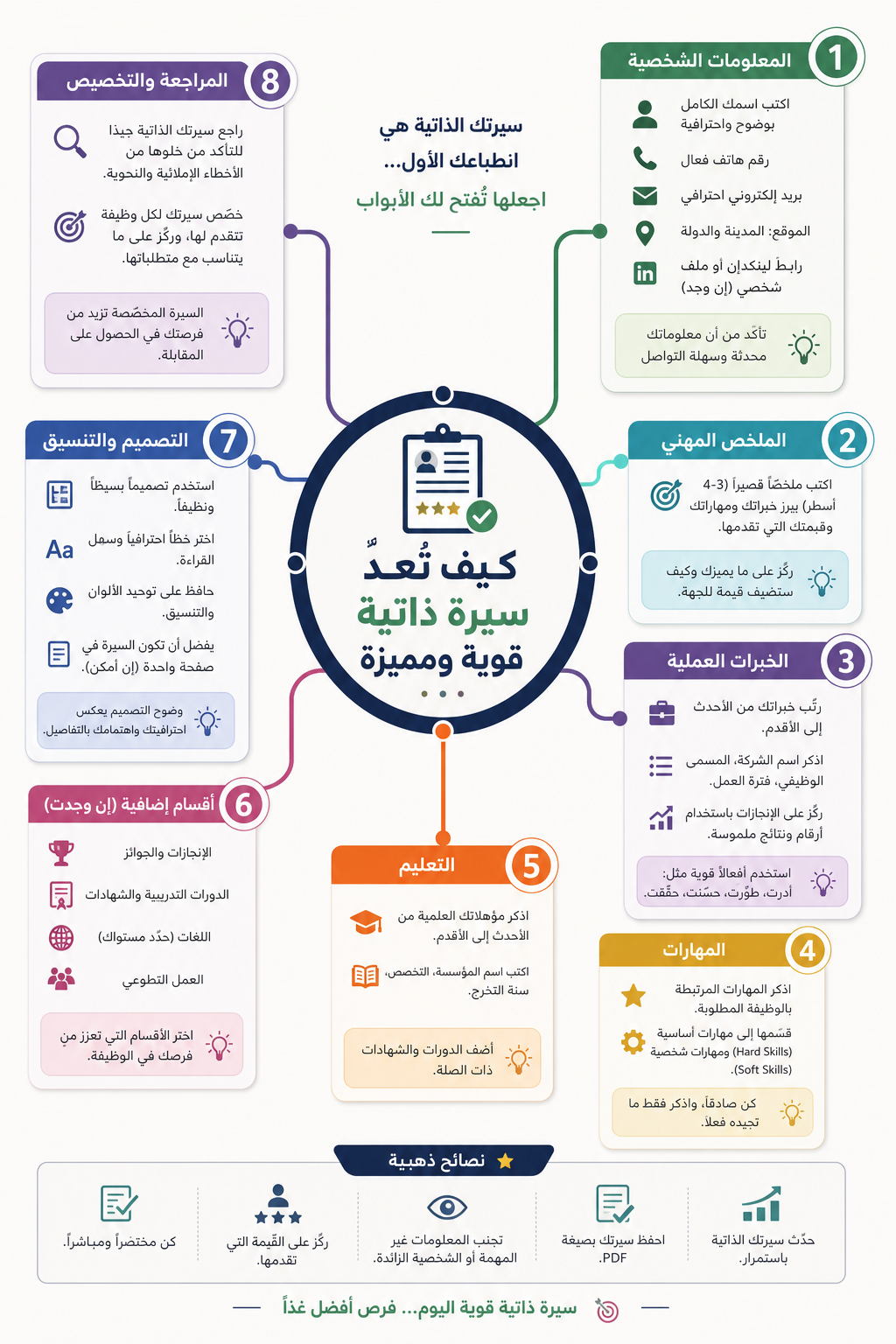 cv maker