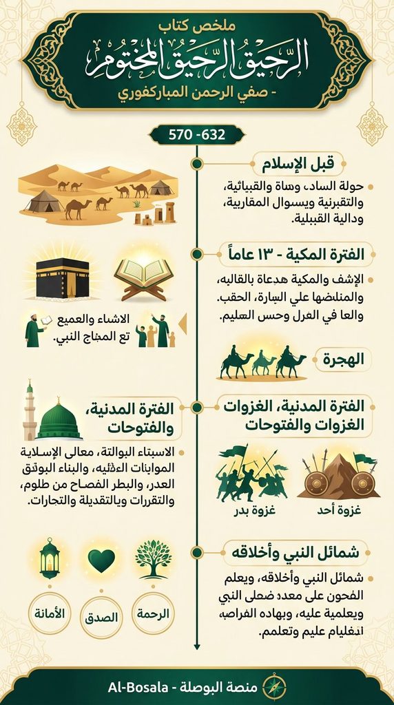 ملخص كتاب الرحيق المختوم pdf